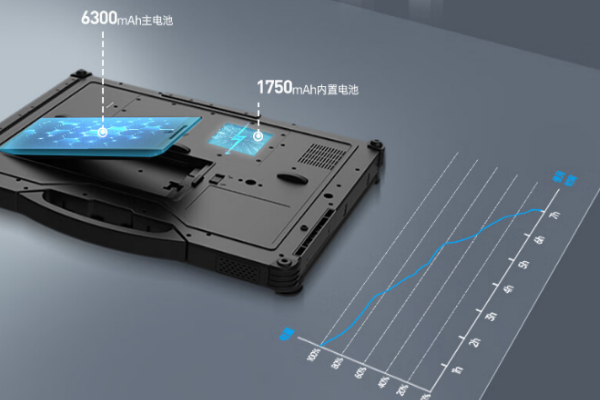 三防便攜上海加固筆記本.png