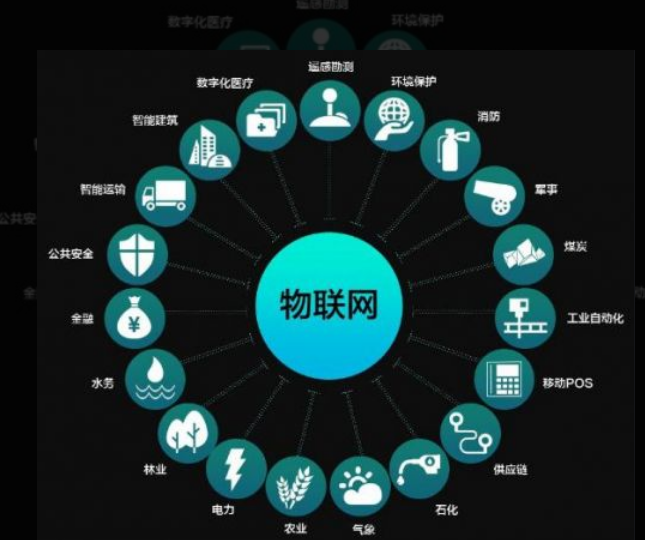 三防平板物聯網是什么？.png
