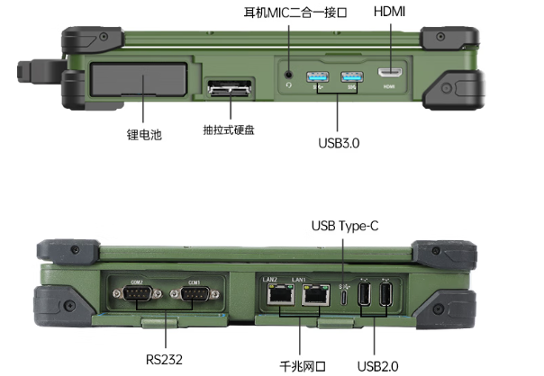東田三防筆記本端口.png