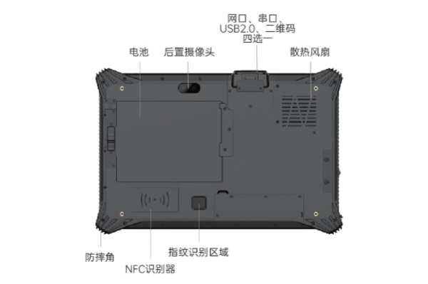 東田三防平板電腦擴展.png