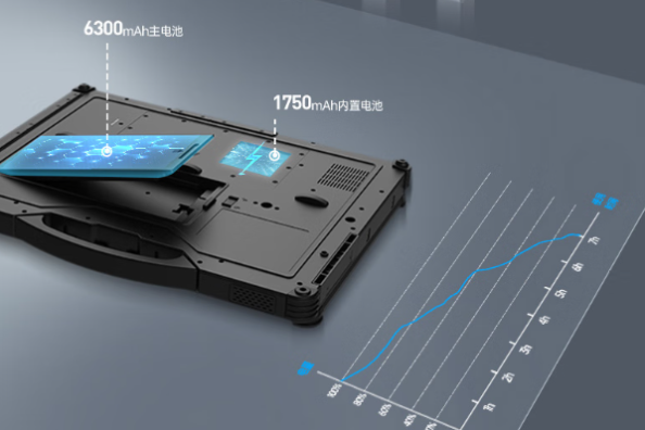 東田三防筆記本電腦續(xù)航.png