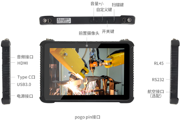 東田廣州市三防平板電腦接口展示.png